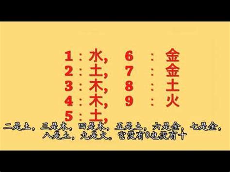 五行缺水數字